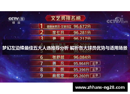 梦幻左边锋最佳五大人选推荐分析 解析各大球员优势与适用场景