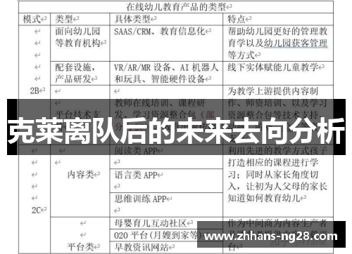 克莱离队后的未来去向分析