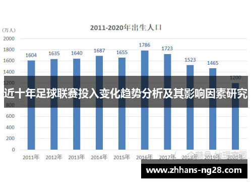 近十年足球联赛投入变化趋势分析及其影响因素研究